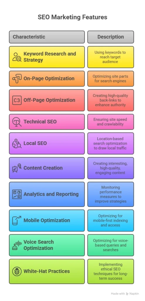 Features of SEO Marketing